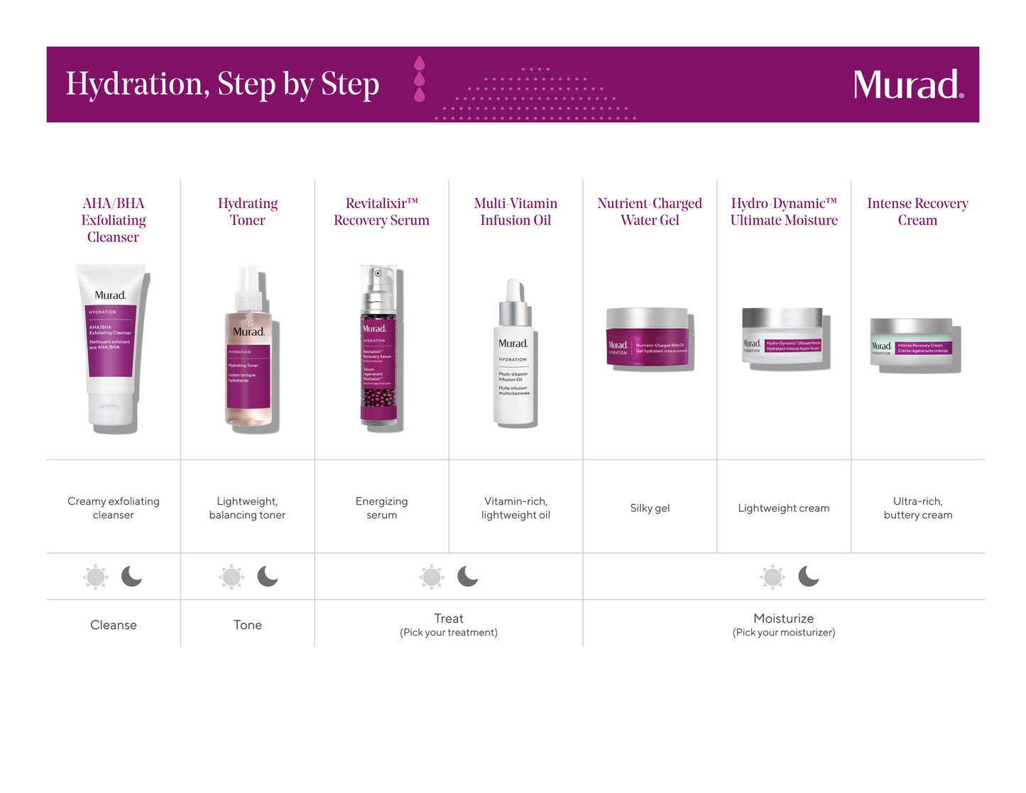 Murad HYDRATION Intense Recovery Cream