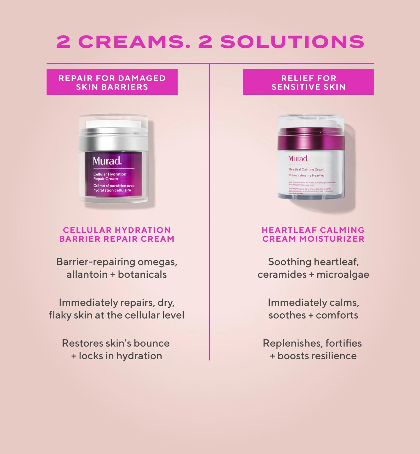 Murad HYDRATION Heartleaf Calming Cream