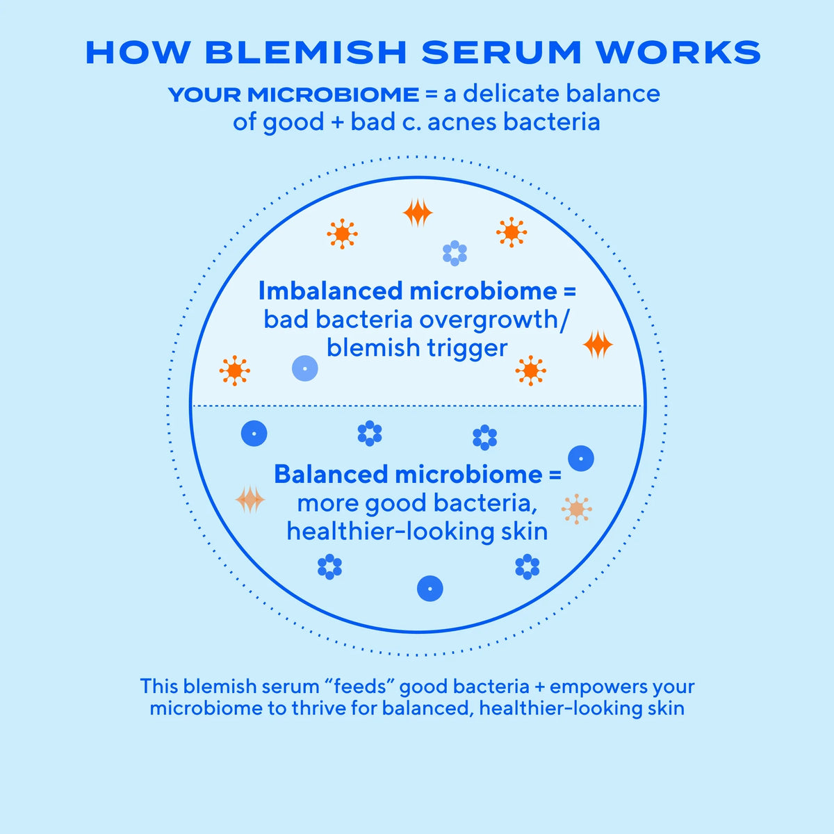Murad BLEMISH CONTROL Biome-Balancing Clear & Prevent Blemish Treatment Serum